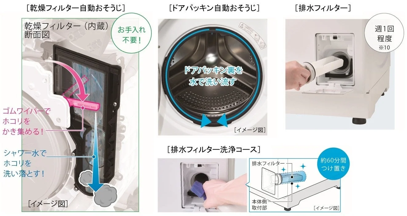充実した自動おそうじ機能