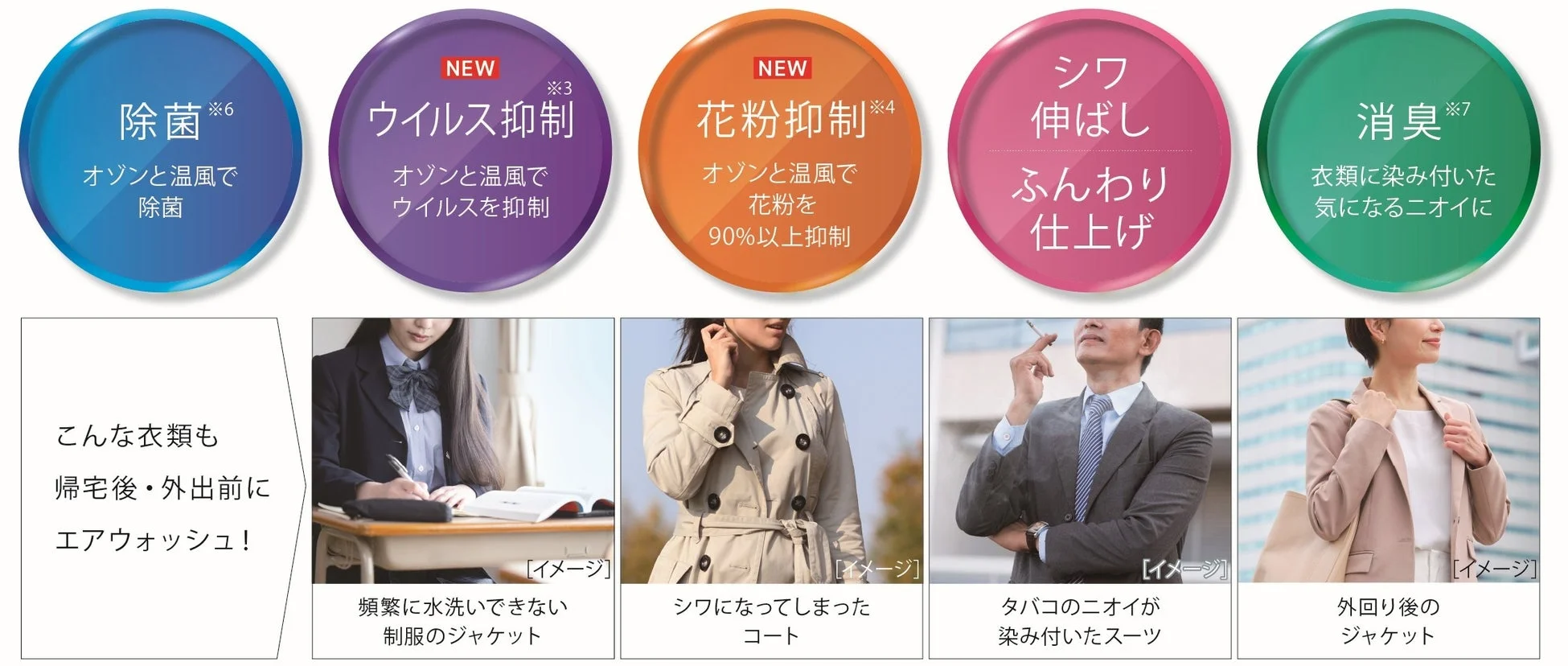 オゾンエアウォッシュでウイルス抑制・花粉抑制