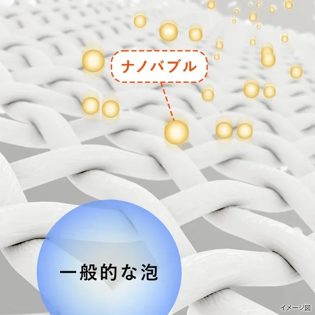 繊維の隙間に入り込む小さなナノバブルと、それよりも大きい一般的な泡を比較したイメージ図です。ナノバブルが繊維の奥まで浸透する様子を示唆しています。